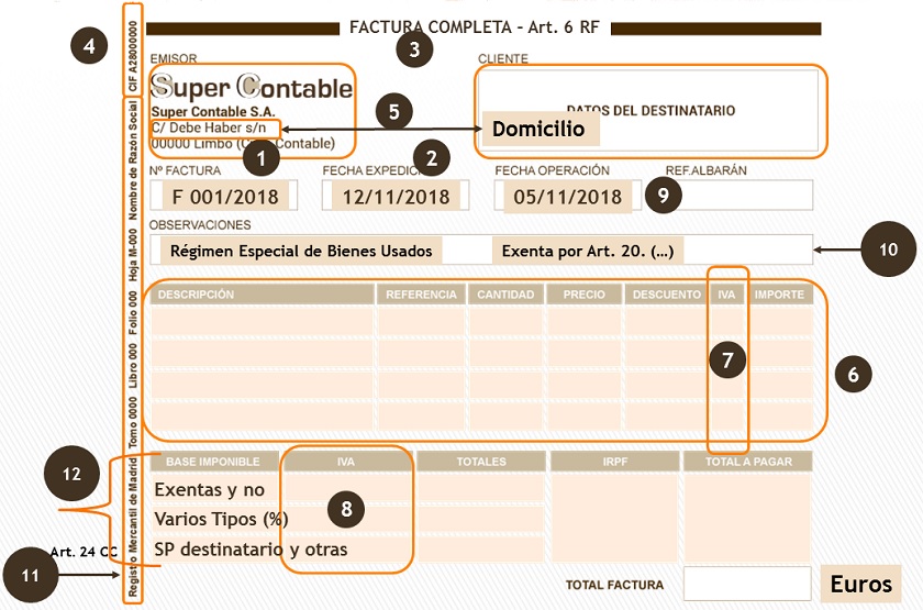 Qué datos debe tener una factura en España: checklist actualizada